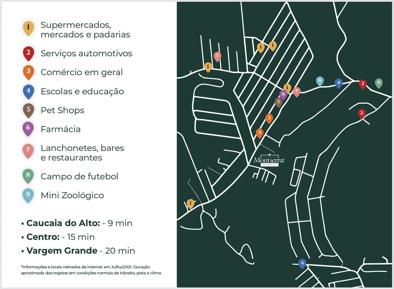 Localizacao